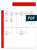 Control de Documentos