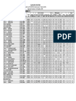 Crude Oil Properties and Quality Indicators PDF