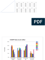 Caaspp Data