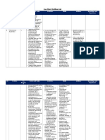 Gas Plant Staffing List