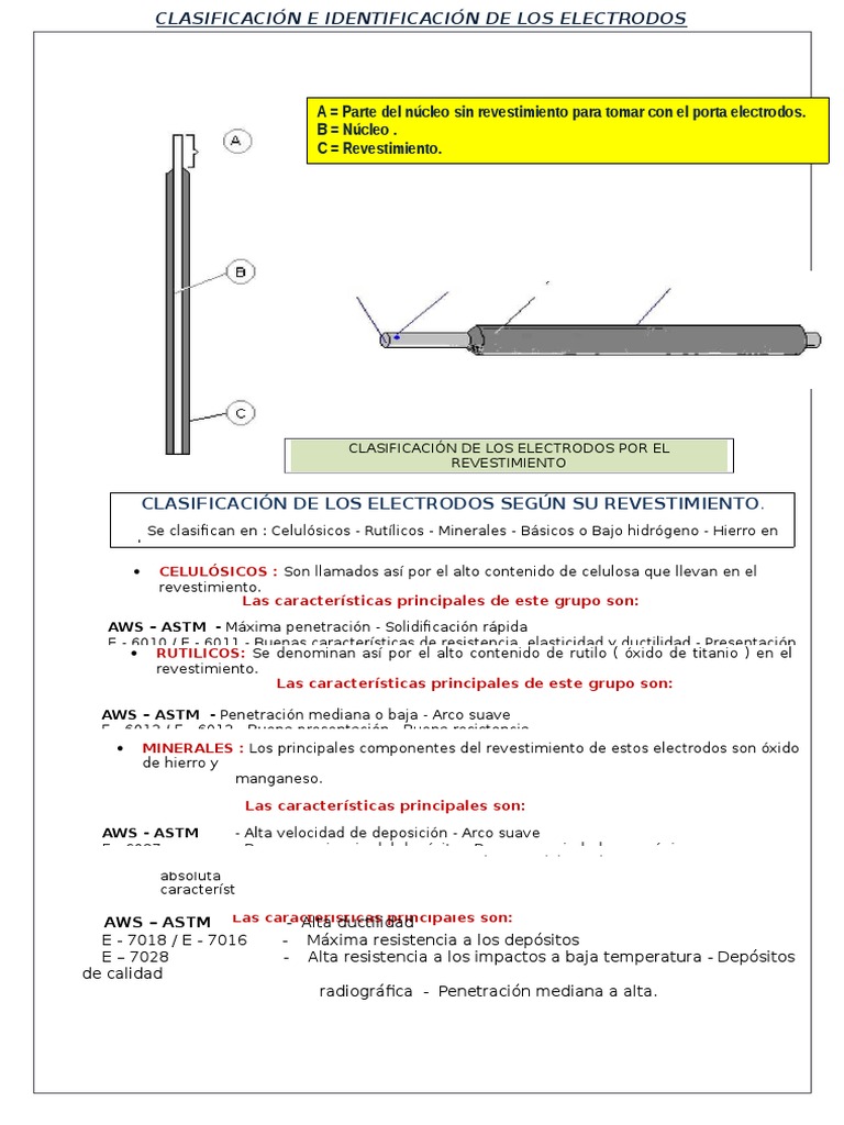 Clasificación e Identificación de Los Electrodos