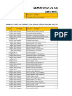 Semaforo Enero 2015