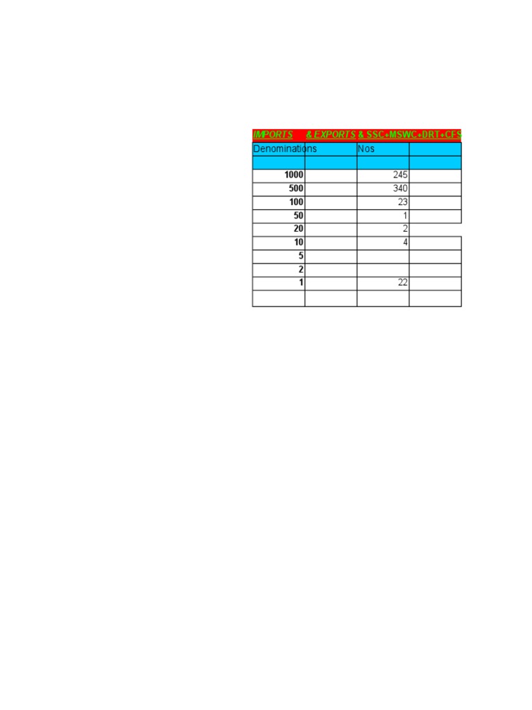 Denominations Nos: Imports & Exports & Ssc+Mswc+Drt+Cfs Fine | PDF ...