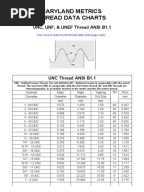 Maryland Metrics -- Thread Data Charts (9) | Tools | Machining