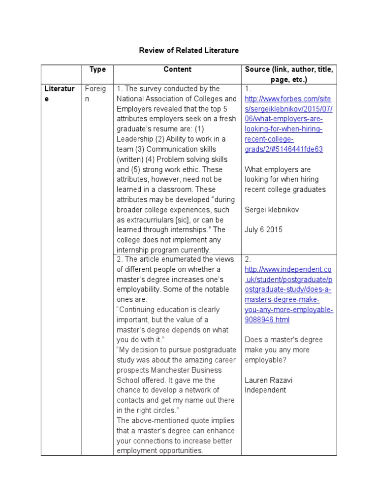 rrl format for research paper