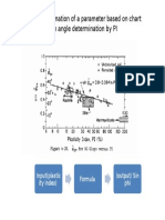 Provide Fast Determination of A Parameter Based On Chart Eg. Friction Angle Determination by PI