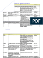 Aggregates Test Methods and Procedures PDF