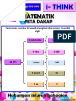 Bahan Sudut Matematik I-Think Tahun4