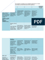 Narrative Rubric Grade 9:: 4 3 2 1 Comments and Points Earned