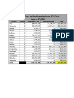 DOH Flood Damage August 5