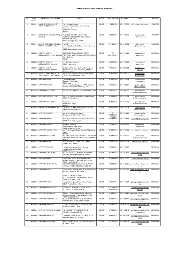 Senarai Pb Hingga 2015 November For Public Pdf