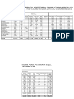 Resumen de Analisis de Necesidades-sequia 2016