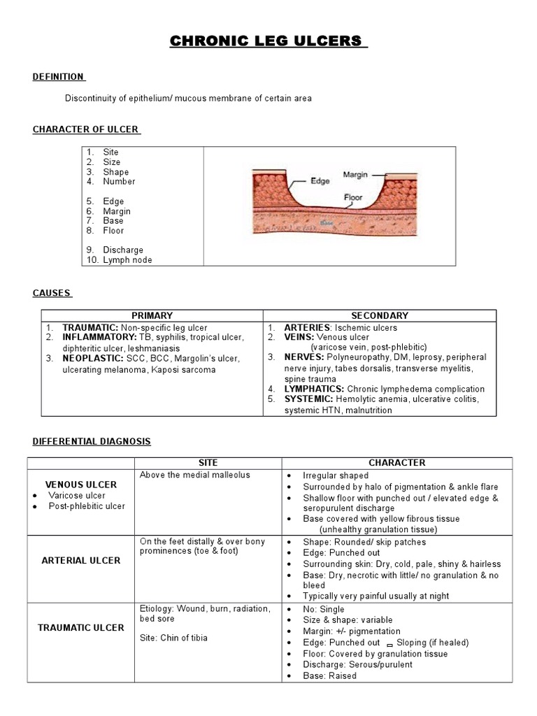 Chronic Leg Ulcers | PDF