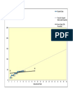 Graphing Assignment Chart