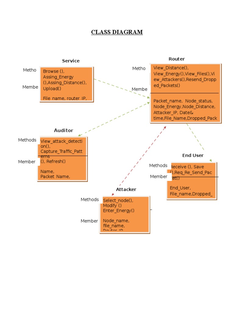 Class Diagram: Router Service | PDF