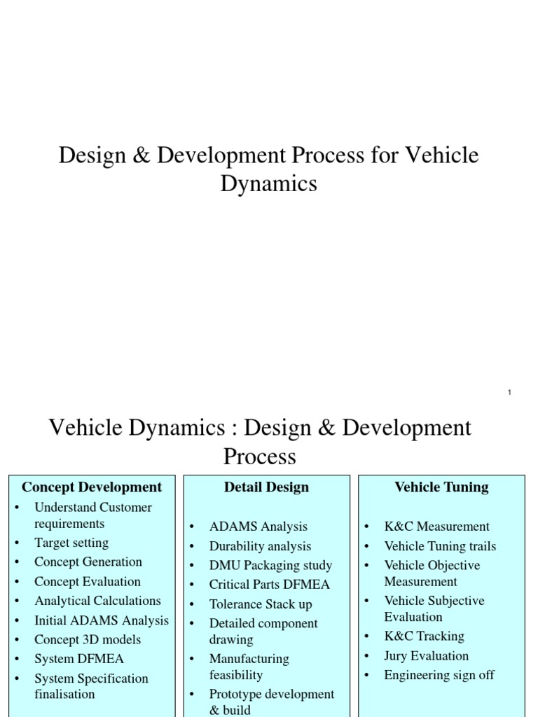 Vehicle Dynamics Design Process Overview | PDF | Suspension (Vehicle ...