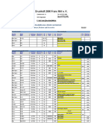 Lagerliste Stock List