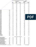 2R:2nd Revised Estimates 3R:3rd Revised Estimates