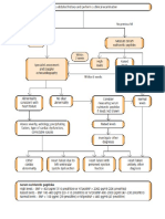 3.2 Algorithm Summarising Recommendations For The Diagnosis of Heart Failure