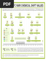 13C NMR Chemical Shift Reference Table | PDF | Alkene | Carbon Compounds