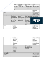 PSM Cheat Sheet