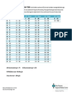 A1C to Blood Glucose Conversion Table