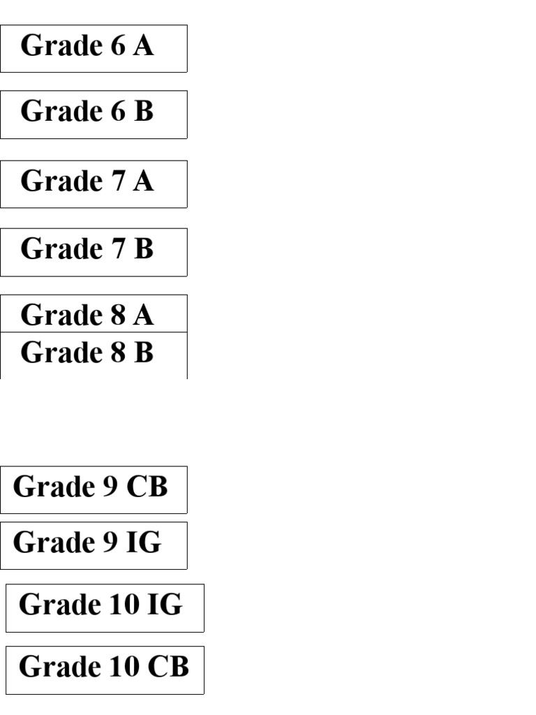 Grade Distribution by Class and Teacher | PDF