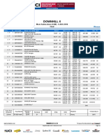 MSA Women Results