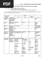 Sigmet Airmet Template