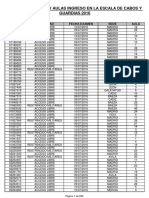 Distribucion Sedes Aulas Ingreso 2016