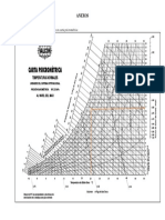 Carta Psicrométrica PDF