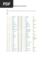 Download Top 100 Global Brands Scoreboard by tarunji SN3204008 doc pdf