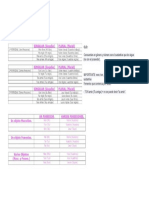 Les Adjectifs Possesisifs Tabla