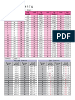 Useful Charts.pdf