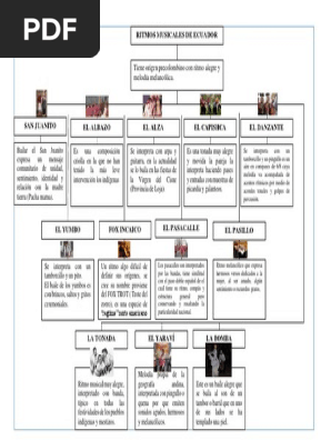 Mapa Conceptual Ritmos Musicales De Ecuador
