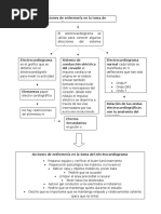 Mapa Conceptual de Electrocardiograma