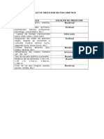 Escalas de Medicion en Psicometria