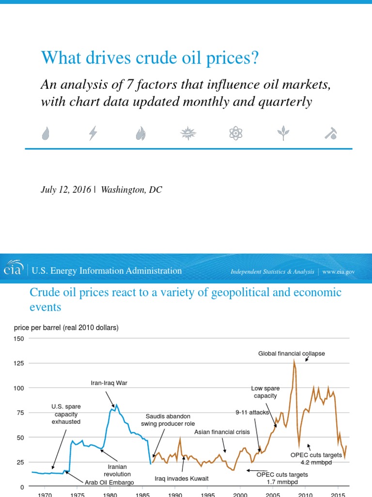 Eia What Drives Crude Oil Prices | PDF | Commodity Markets | Price Of Oil