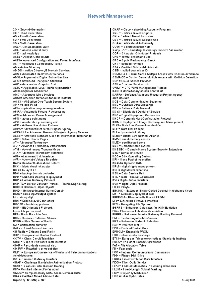 Acronyms Network Management 2015 NGL 2016VII28 PDF Wireless Lan Computer Network