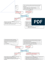 Advance Network PDF