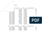 Pseudo Random Distribution