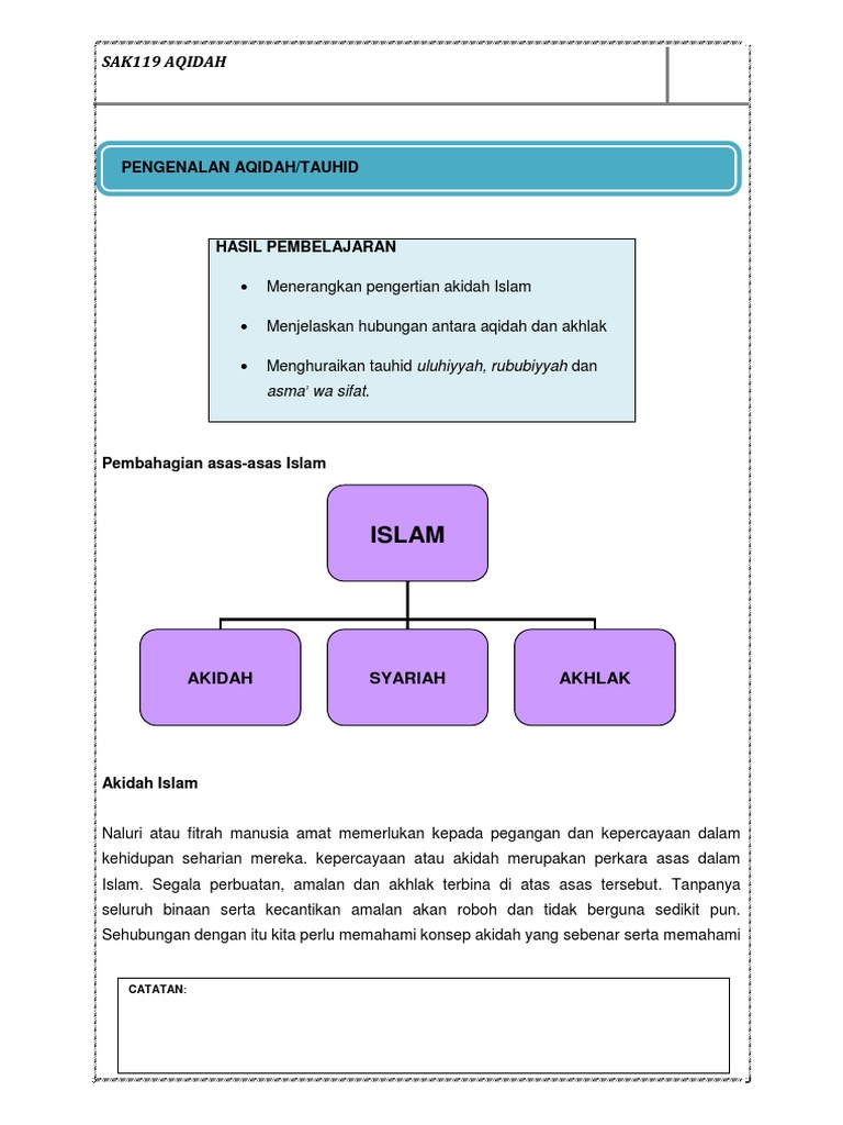 Pengenalan Aqidah Tauhid Pdf