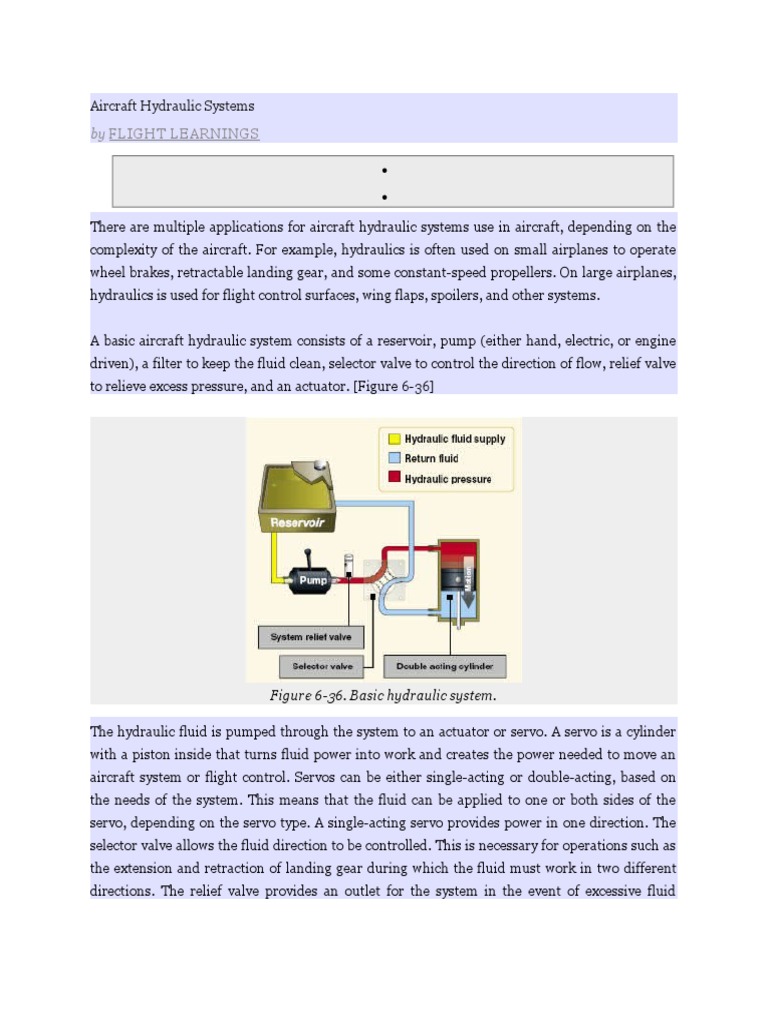 By Flight Learnings Aircraft Hydraulic Systems PDF