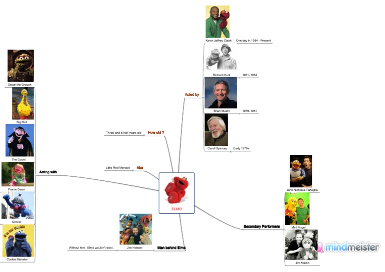 ELMO | PDF