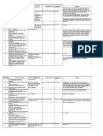 Final GST Analysis 2016