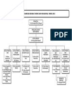 Carta Bidang Teknik Vokasional TAHUN 2014.doc