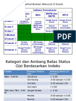 Tabel Indikator Pertumbuhan Menurut Z-Score