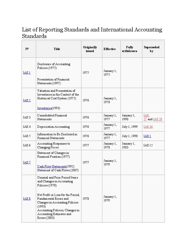 List of Pfrs and Ifrs | PDF | International Financial Reporting ...