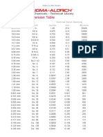 Particle Size Conversion Table: Chemicals Technical Library