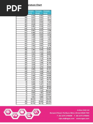 R 32 Refrigerant Gas Pressure Temperature Chart Pdf Gas Technologies Engineering Thermodynamics